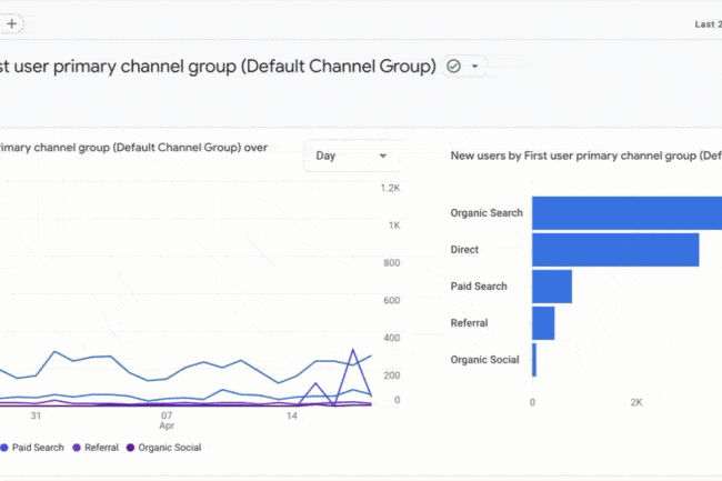 Google Analytics 4 - możliwości